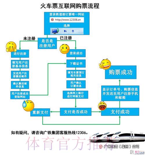 世界杯期间如何安全进行网络购票全流程操作指南 世界杯期间如何安全进行网络购票全流程操作指南