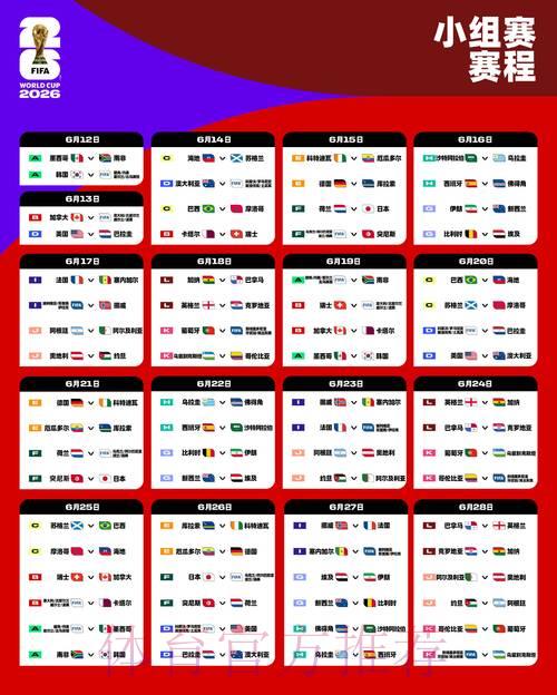 2026年世界杯预选赛全球各大洲分组详情