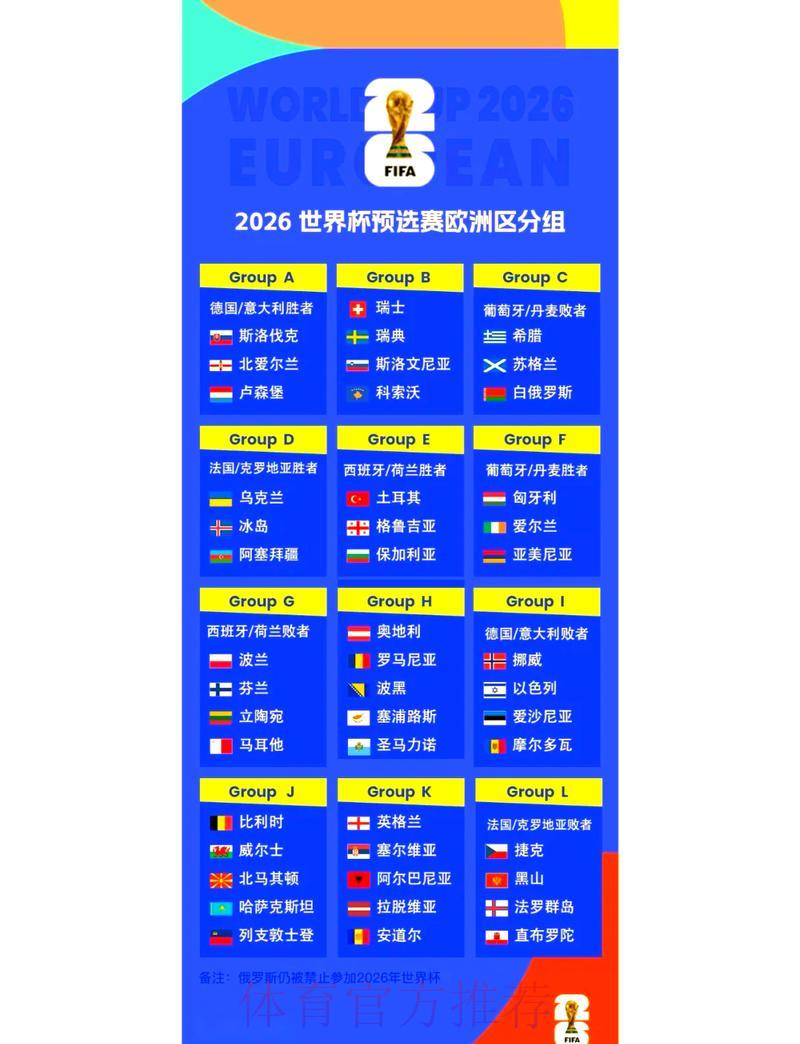 2026年世界杯预选赛全球各大洲分组详情