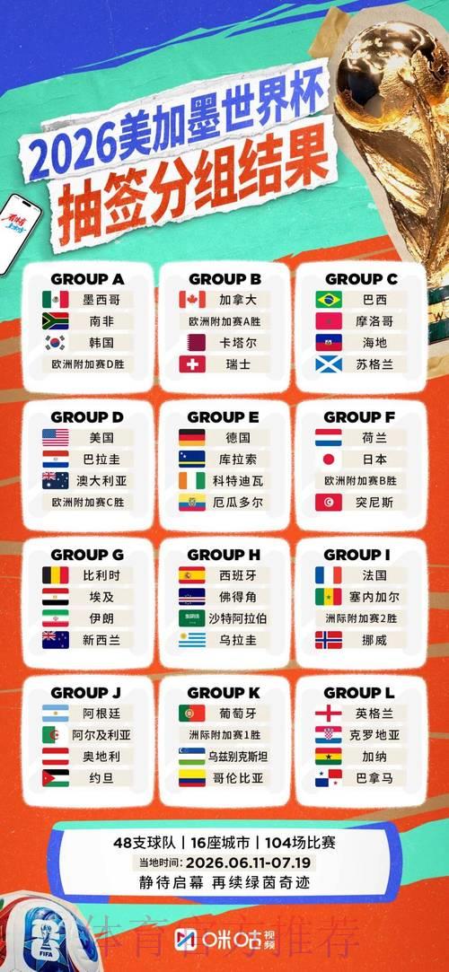 2026年世界杯预选赛全球各大洲分组详情