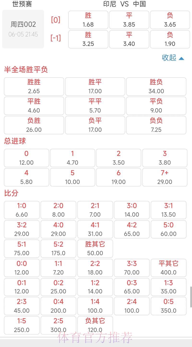 最新世界杯预选赛赔率深度解析