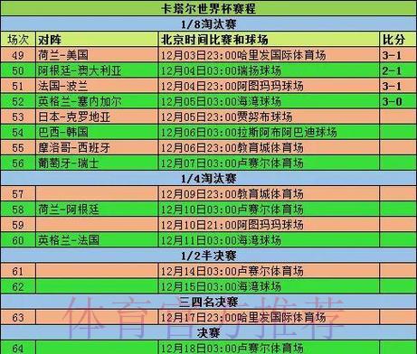 世界杯赛场比分变化趋势全面剖析