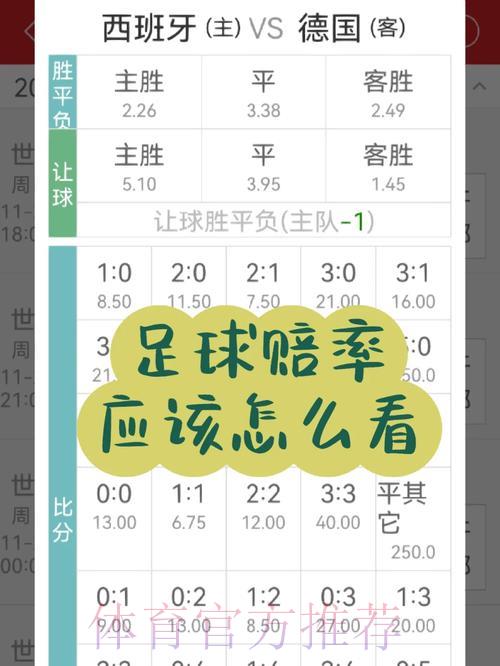 世界杯竞猜平台:解析赔率波动如何左右竞猜决策 世界杯竞猜平台:解析赔率波动如何左右竞猜决策