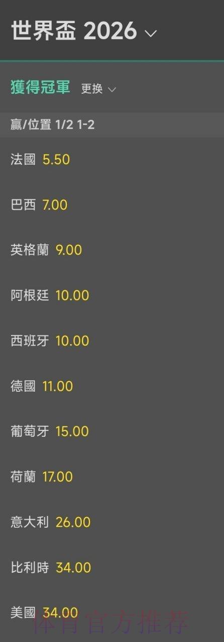2026世界杯夺冠赔率：顶级球星发挥如何左右各队夺冠概率