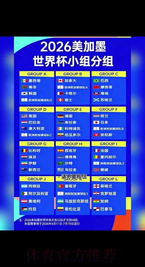 2026世界杯最新赛程时间表正式出炉,完整赛程安排全面曝光 2026世界杯最新赛程时间表正式出炉,完整赛程安排全面曝光