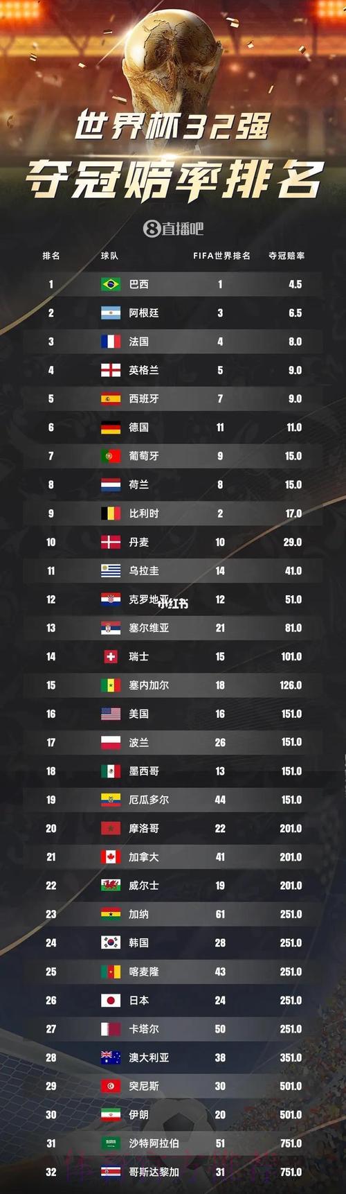 2026世界杯最新赔率走势分析
